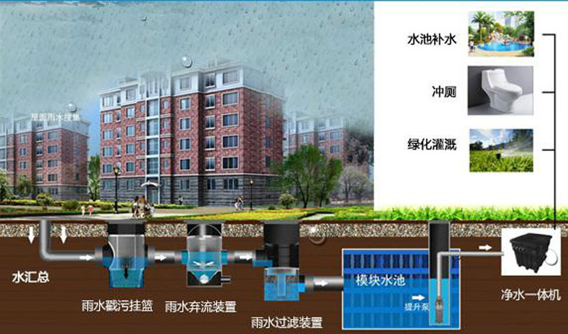 海綿城市-公共商業(yè)建筑、住宅示意圖